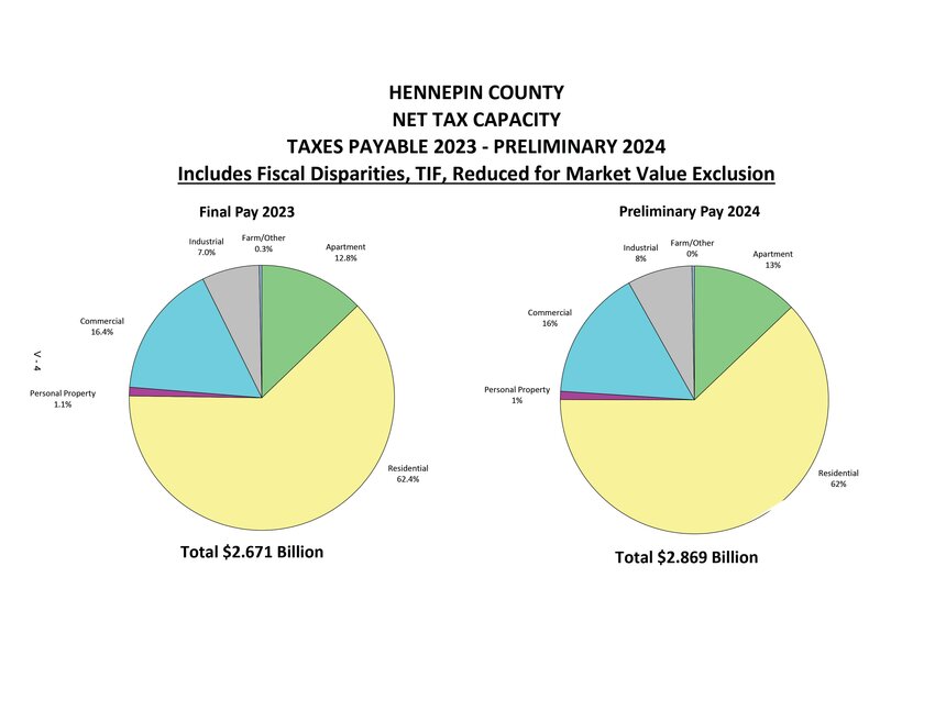 hennepin-county-s-budget-and-tax-levy-southwest-connector